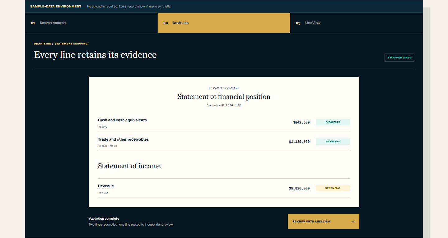 DraftLine public sandbox showing receivables of $1,189,500 with TB-1120 and AR-04 references