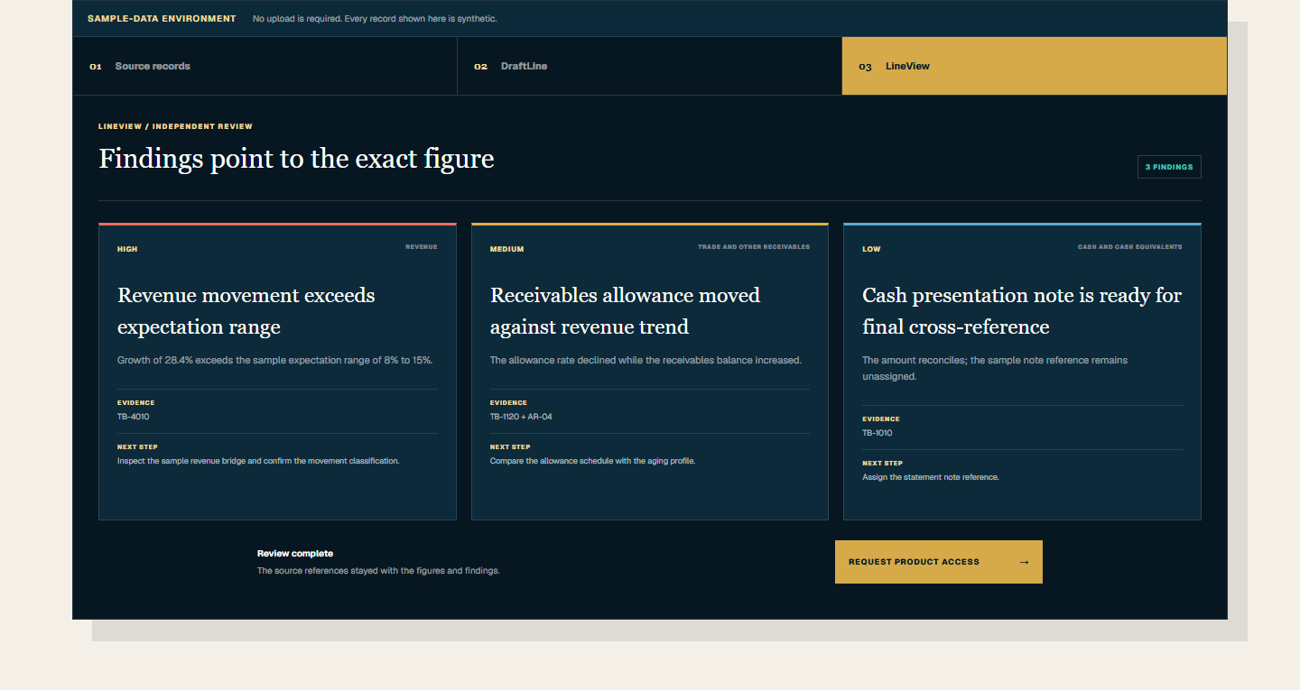 LineView public sandbox showing severity-ranked findings and the TB-1120 plus AR-04 allowance reference